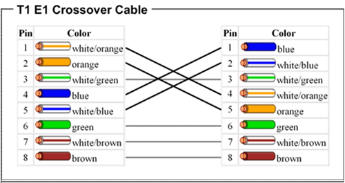 Crossover Ethernet Cable Wiring Diagram - Diagram Media