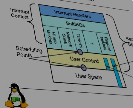 My tribute to kernel's IRQPOLL