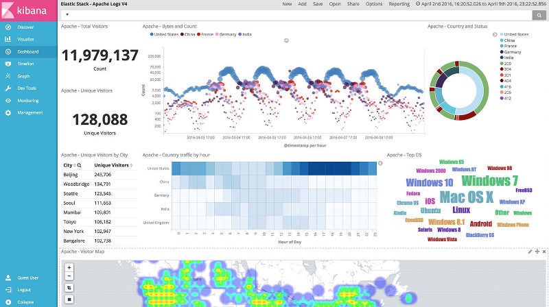 Monitoring CISCO ACLs with ELK stack 5.4 (part4)