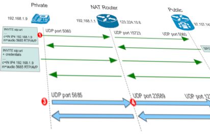 The return of the Linux router... (from pfSense to Debian, part 5: Enabling VoIP)