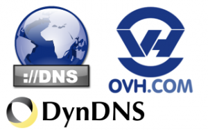 OVH Dyn DNS service setup with CISCO 2800 series